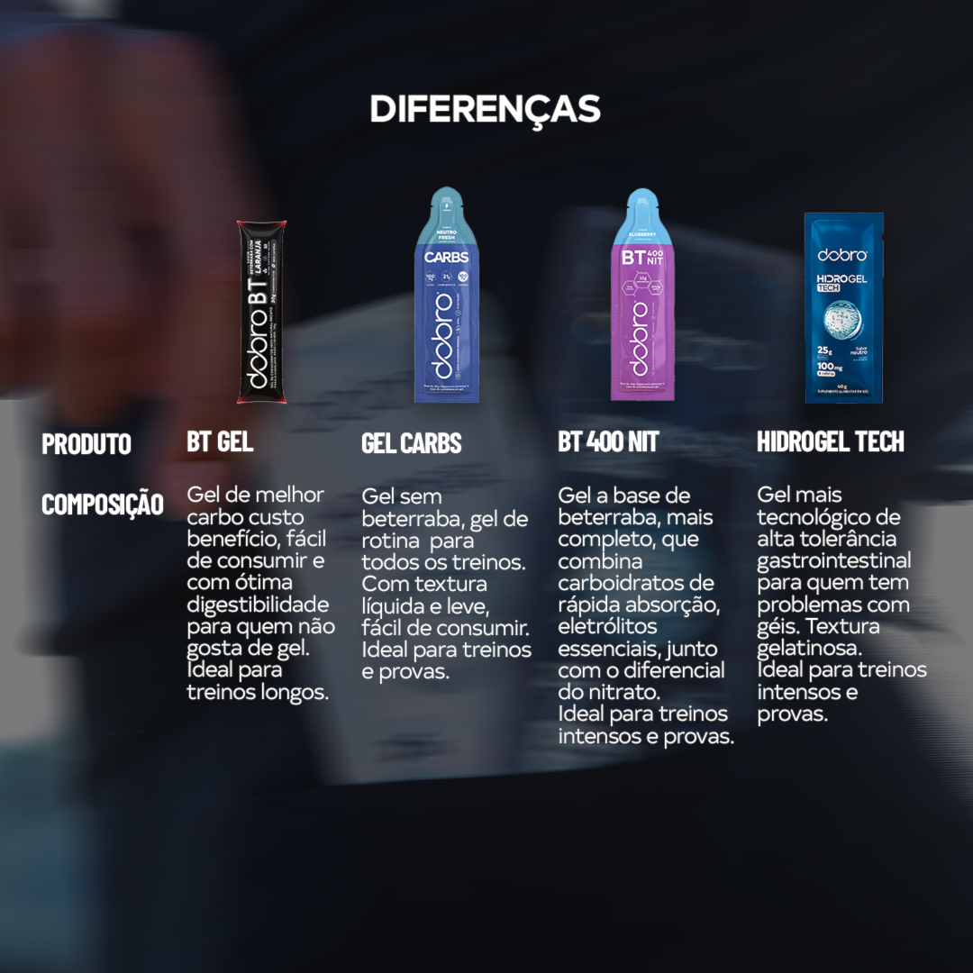 Compre HIDROGEL Neutro com Cafeína 10x40g com Qualidade | Dobro